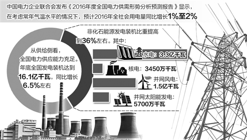 社会用电量